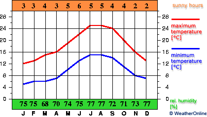 Bilbao