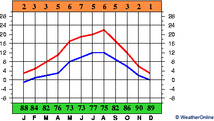 Nürburg