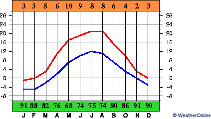 Suwałki