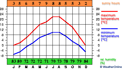 Sjenica