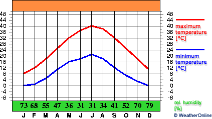 Termez