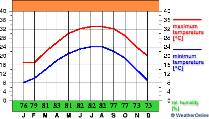 Wuzhou