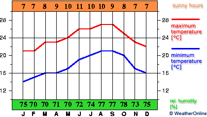 Fuerteventura