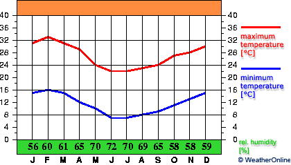 Vredendal