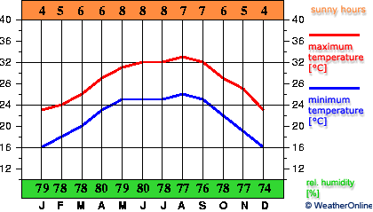 Tampico