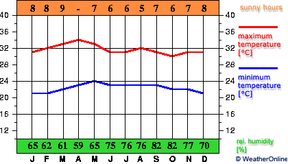 Managua