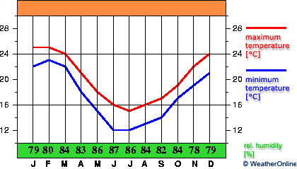 Río Grande