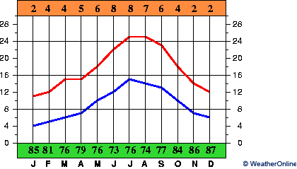 Lavacolla