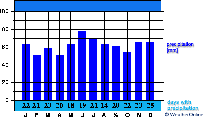 Düsseldorf