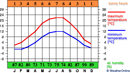 Kassel