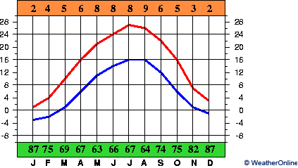 Szolnok