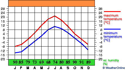 Medvezhegorsk