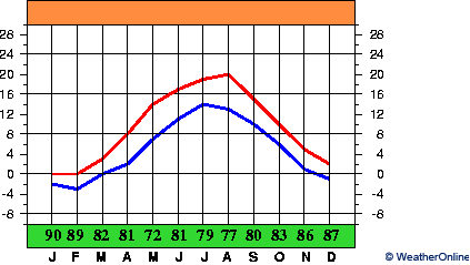 Liepāja