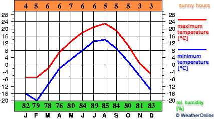 Yuzhno-Sajalinsk