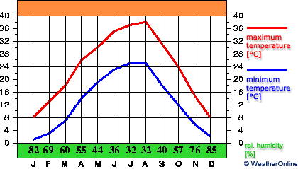 Bäherden