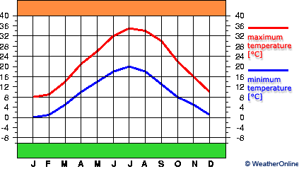 Dusambé