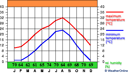 Kumamoto