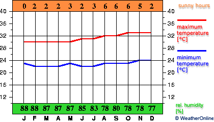 Óbidos