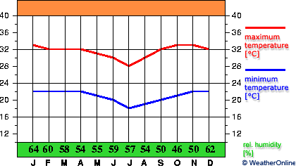 Petrolina