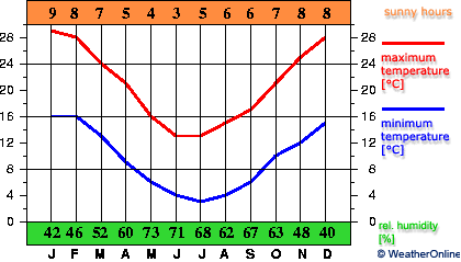 San Antonio Oeste